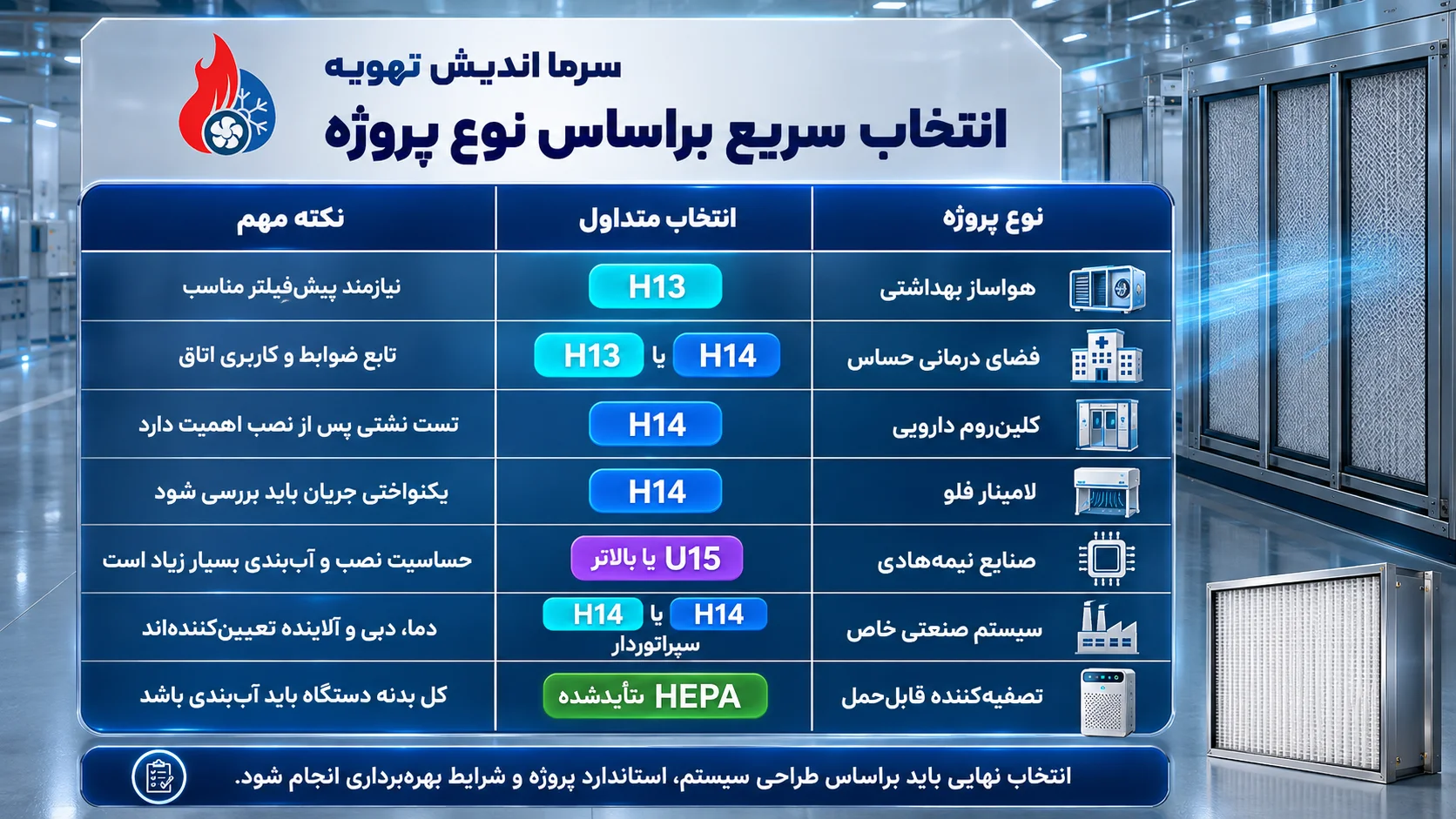 انتخاب بر اساس نوع پروژه