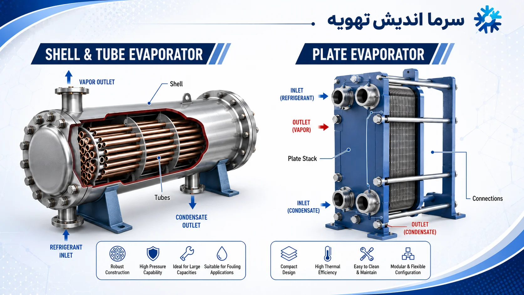 خرید اواپراتور سردخانه و هوایی | قیمت اواپراتور برودتی