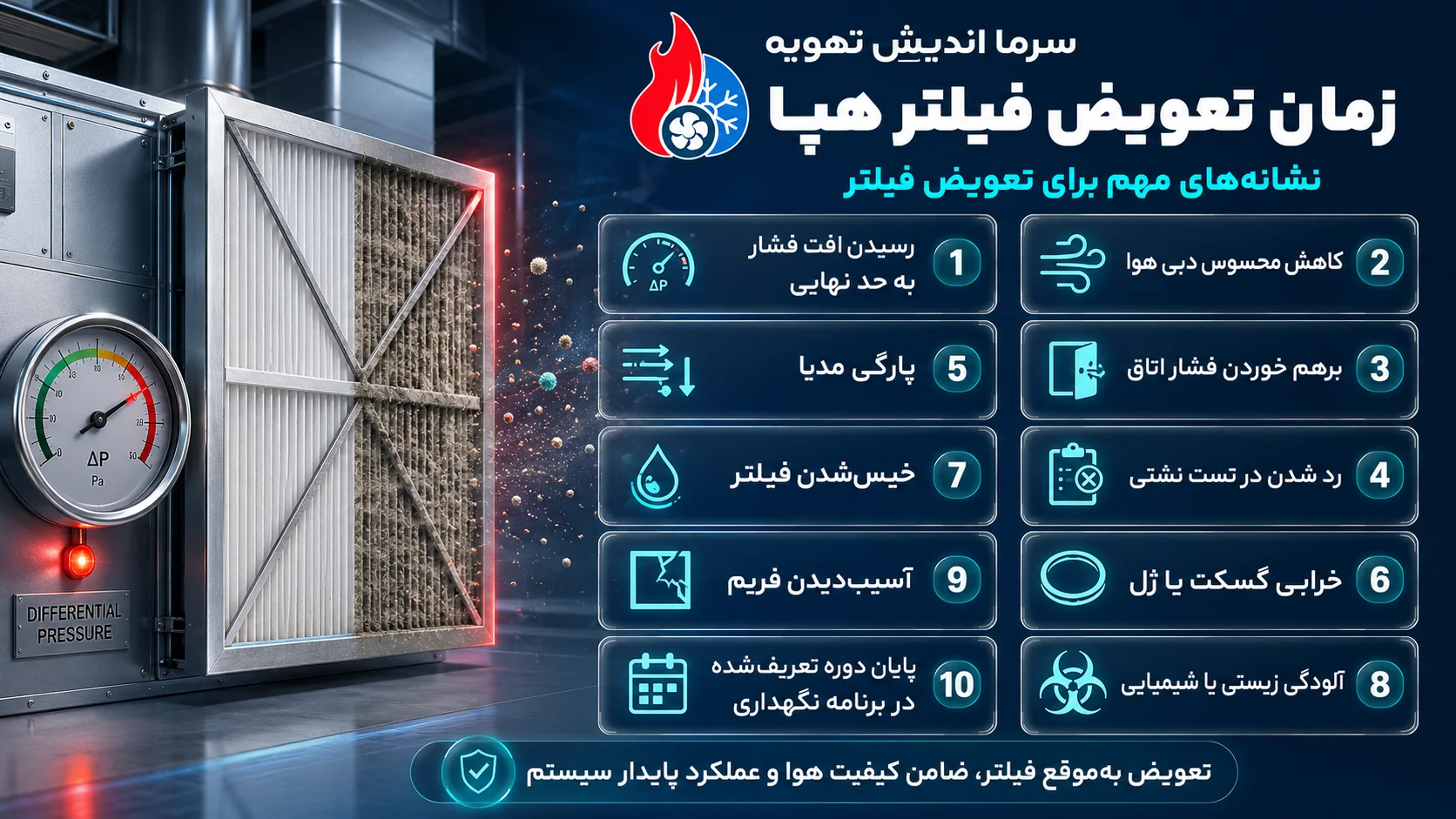 زمان تعویض فیلتر هپا