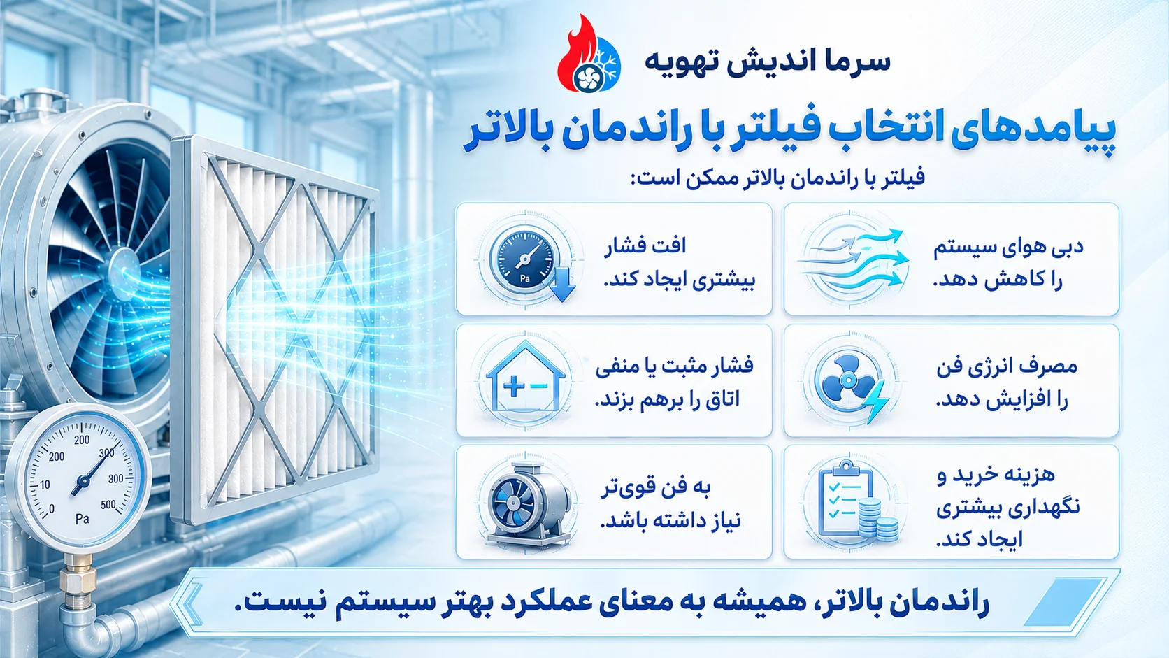 پیامد های انتخاب با راندمان بالا